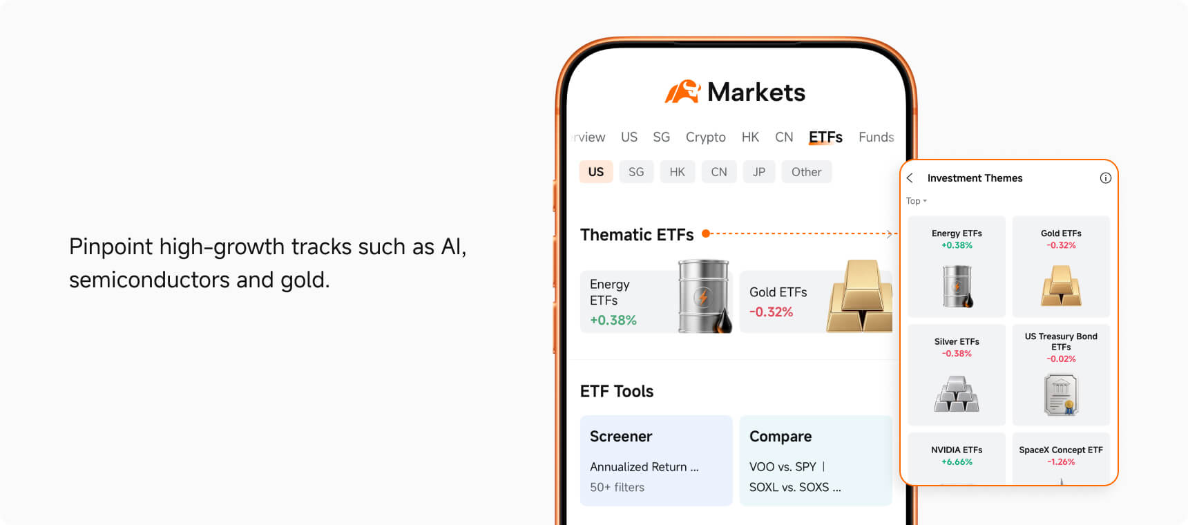 Thematic ETF Ranking