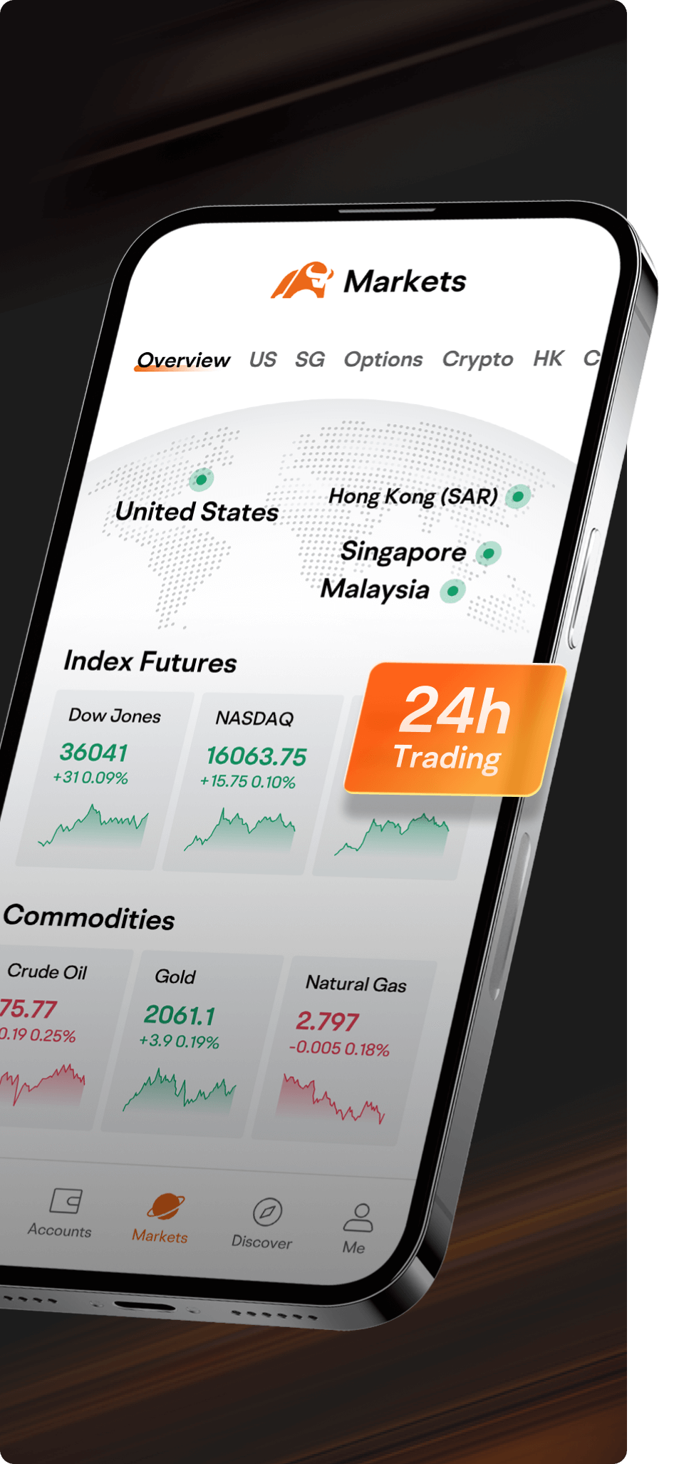 Moomoo market overview - Moomoo Singapore