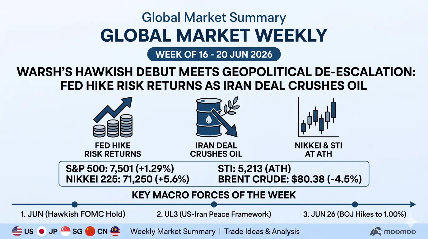 Volatility Returns To The Markets Following Macro Shake Up