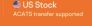Market data snapshot